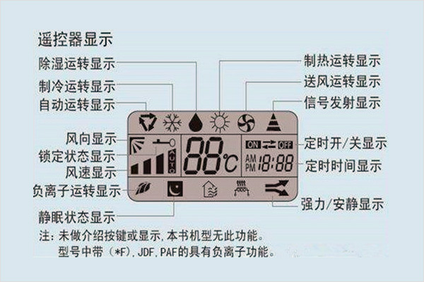 空调图标符号含义图解