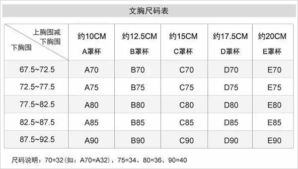 胸罩尺寸表 对照表